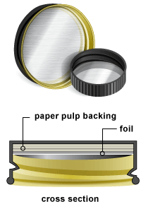 Pipeline Packaging Foil Cap Liner